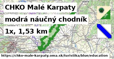 CHKO Malé Karpaty Turistické trasy modrá náučný chodník