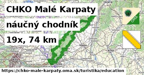 CHKO Malé Karpaty Turistické trasy náučný chodník 