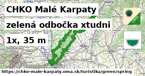 CHKO Malé Karpaty Turistické trasy zelená odbočka xtudni