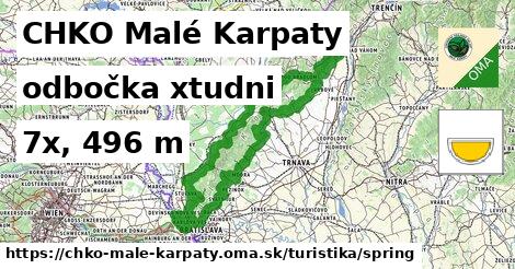 CHKO Malé Karpaty Turistické trasy odbočka xtudni 