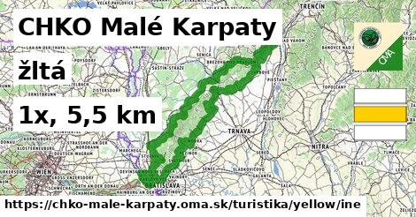 CHKO Malé Karpaty Turistické trasy žltá iná