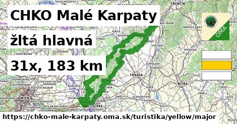 CHKO Malé Karpaty Turistické trasy žltá hlavná