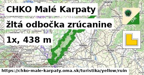 CHKO Malé Karpaty Turistické trasy žltá odbočka zrúcanine