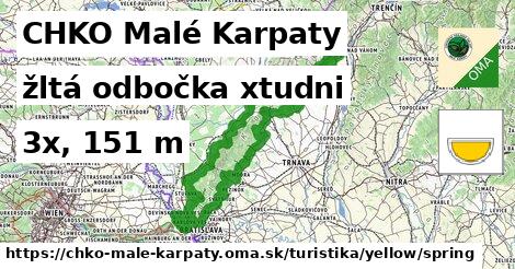 CHKO Malé Karpaty Turistické trasy žltá odbočka xtudni