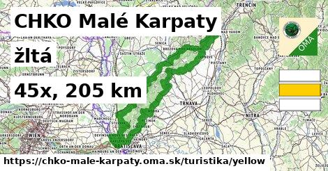 CHKO Malé Karpaty Turistické trasy žltá 