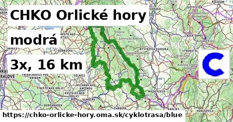 CHKO Orlické hory Cyklotrasy modrá 