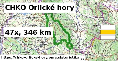 CHKO Orlické hory Turistické trasy  