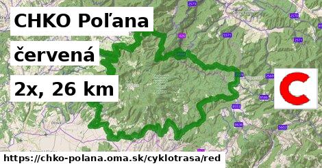 CHKO Poľana Cyklotrasy červená 