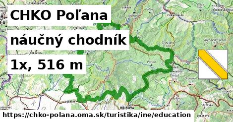 CHKO Poľana Turistické trasy iná náučný chodník