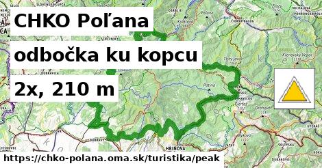 CHKO Poľana Turistické trasy odbočka ku kopcu 