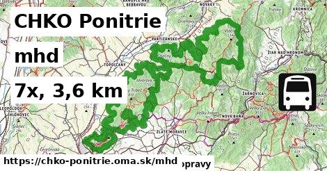 CHKO Ponitrie Doprava  