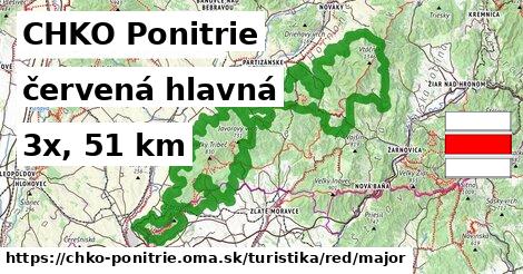 CHKO Ponitrie Turistické trasy červená hlavná