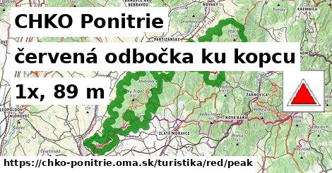 CHKO Ponitrie Turistické trasy červená odbočka ku kopcu