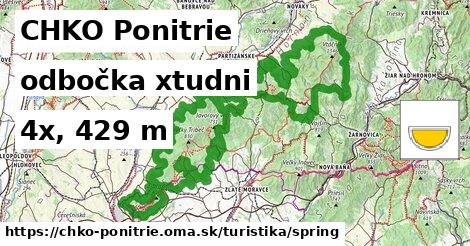 CHKO Ponitrie Turistické trasy odbočka xtudni 