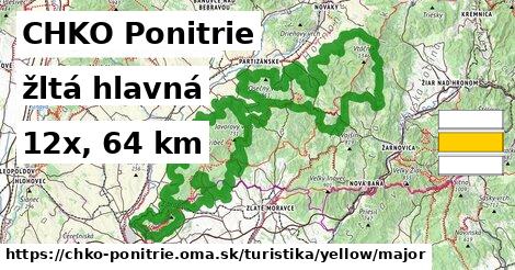 CHKO Ponitrie Turistické trasy žltá hlavná