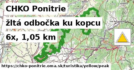 CHKO Ponitrie Turistické trasy žltá odbočka ku kopcu