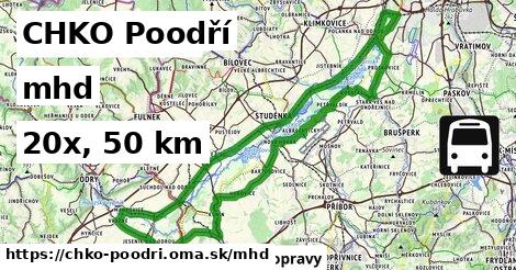 CHKO Poodří Doprava  