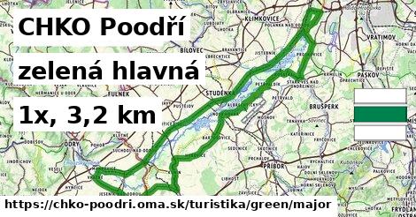 CHKO Poodří Turistické trasy zelená hlavná