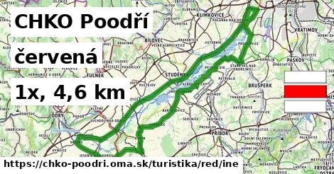 CHKO Poodří Turistické trasy červená iná