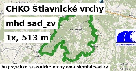 CHKO Štiavnické vrchy Doprava sad-zv 