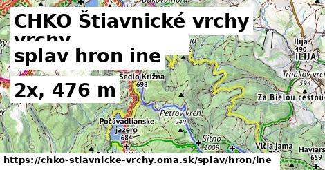 CHKO Štiavnické vrchy Splav hron iná