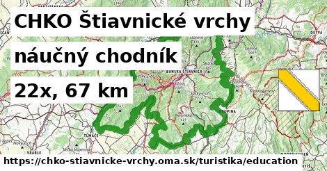 CHKO Štiavnické vrchy Turistické trasy náučný chodník 