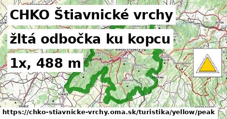 CHKO Štiavnické vrchy Turistické trasy žltá odbočka ku kopcu