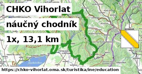 CHKO Vihorlat Turistické trasy iná náučný chodník