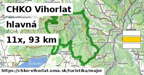 CHKO Vihorlat Turistické trasy hlavná 