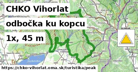 CHKO Vihorlat Turistické trasy odbočka ku kopcu 