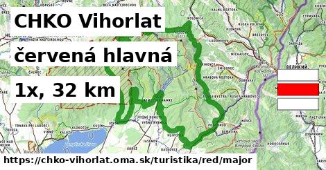 CHKO Vihorlat Turistické trasy červená hlavná