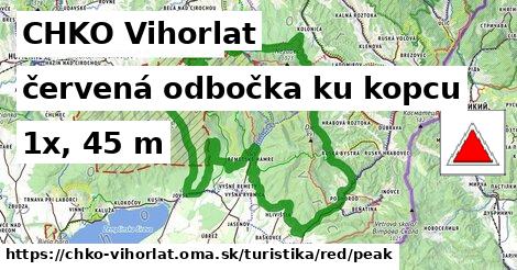 CHKO Vihorlat Turistické trasy červená odbočka ku kopcu