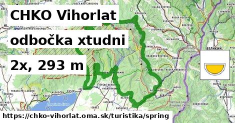 CHKO Vihorlat Turistické trasy odbočka xtudni 