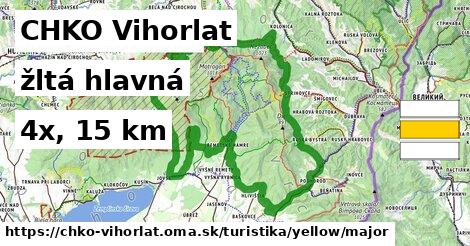 CHKO Vihorlat Turistické trasy žltá hlavná