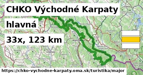 CHKO Východné Karpaty Turistické trasy hlavná 