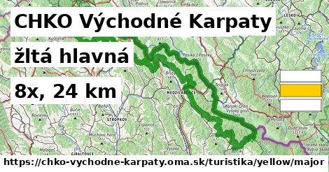 CHKO Východné Karpaty Turistické trasy žltá hlavná