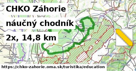 CHKO Záhorie Turistické trasy náučný chodník 