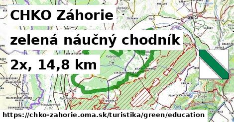 CHKO Záhorie Turistické trasy zelená náučný chodník