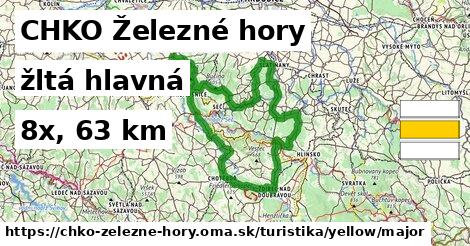 CHKO Železné hory Turistické trasy žltá hlavná
