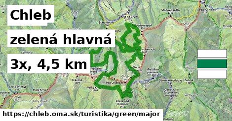 Chleb Turistické trasy zelená hlavná