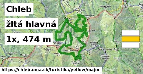 Chleb Turistické trasy žltá hlavná