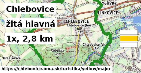 Chlebovice Turistické trasy žltá hlavná