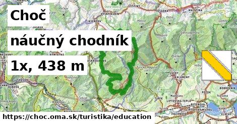 Choč Turistické trasy náučný chodník 