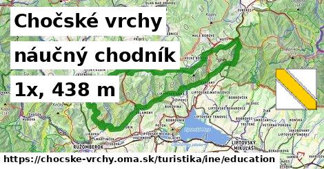 Chočské vrchy Turistické trasy iná náučný chodník