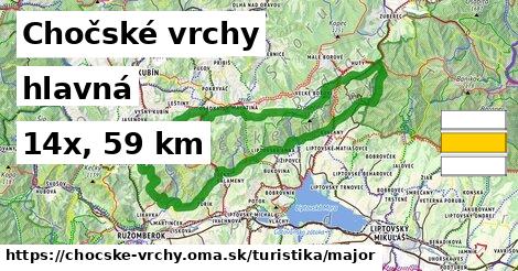 Chočské vrchy Turistické trasy hlavná 