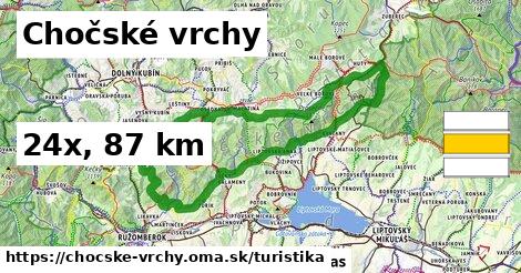 Chočské vrchy Turistické trasy  