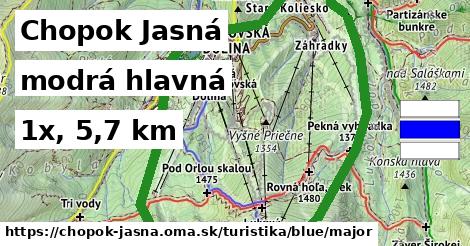 Chopok Jasná Turistické trasy modrá hlavná