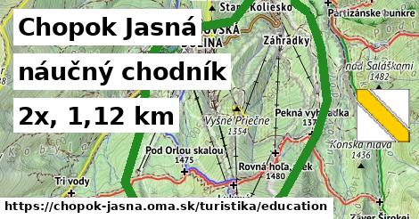 Chopok Jasná Turistické trasy náučný chodník 