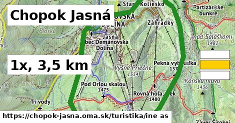 Chopok Jasná Turistické trasy iná 