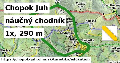 Chopok Juh Turistické trasy náučný chodník 